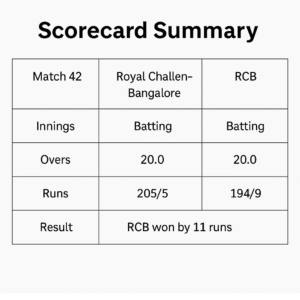RCB vs RR