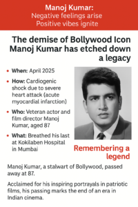 Manoj kumar death